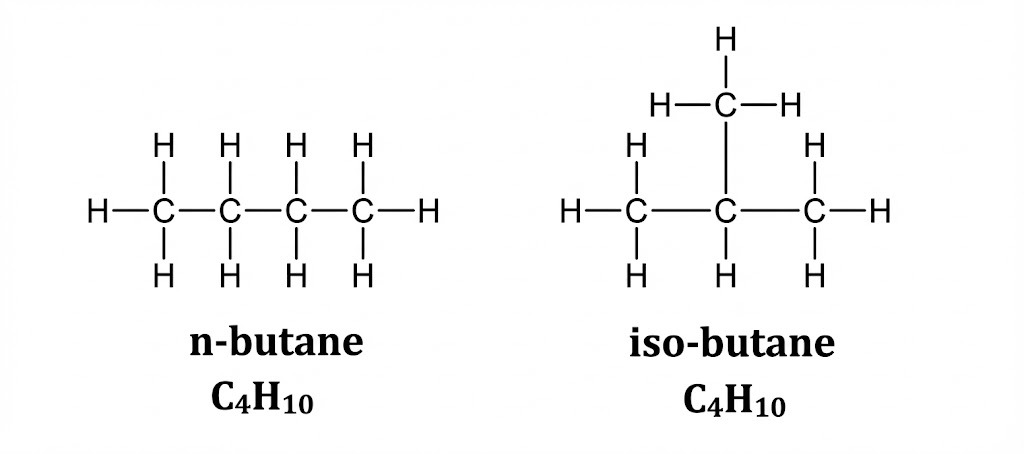 Isomers of Butane